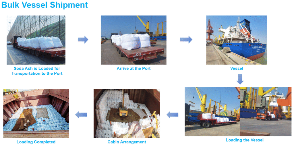Bulk Vessel Shipment
