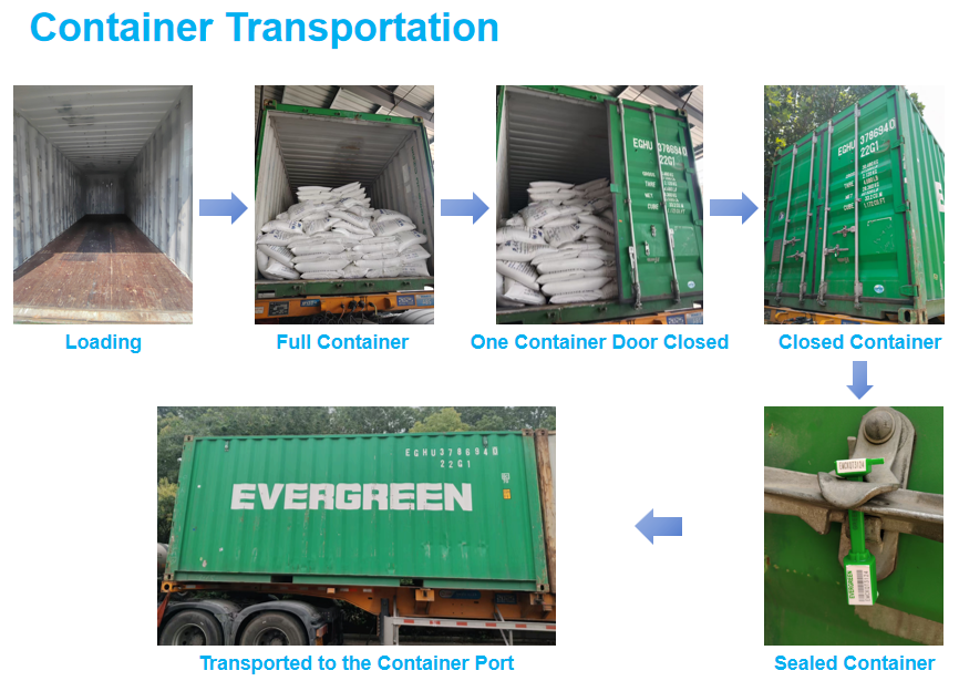 Container Transportation