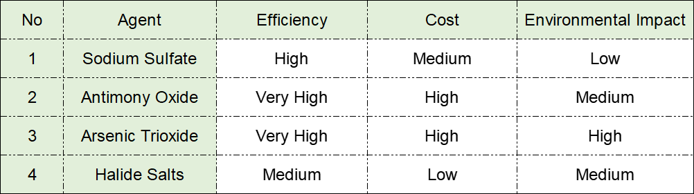 comparative technical analysis