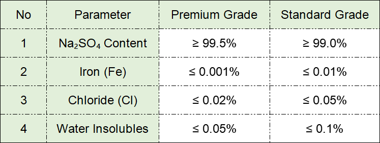 chemical purity standards