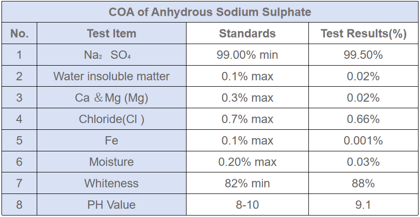 COA of sodium sulfate anhydrous