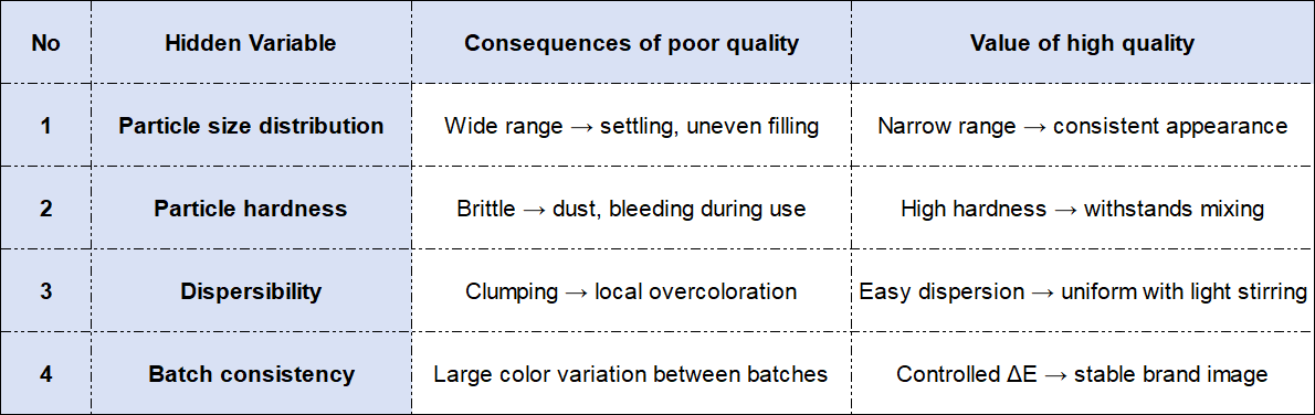 considering of supplier
