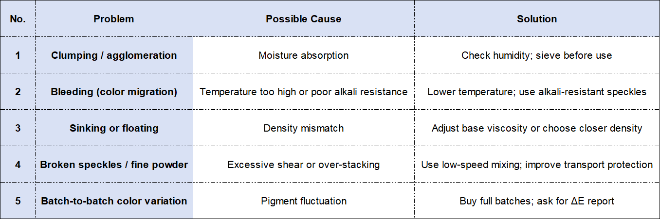 comparison table