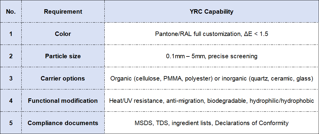 our capacity